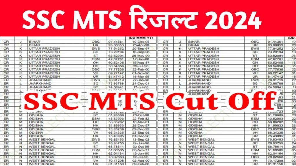 SSC MTS Result Release 2024: