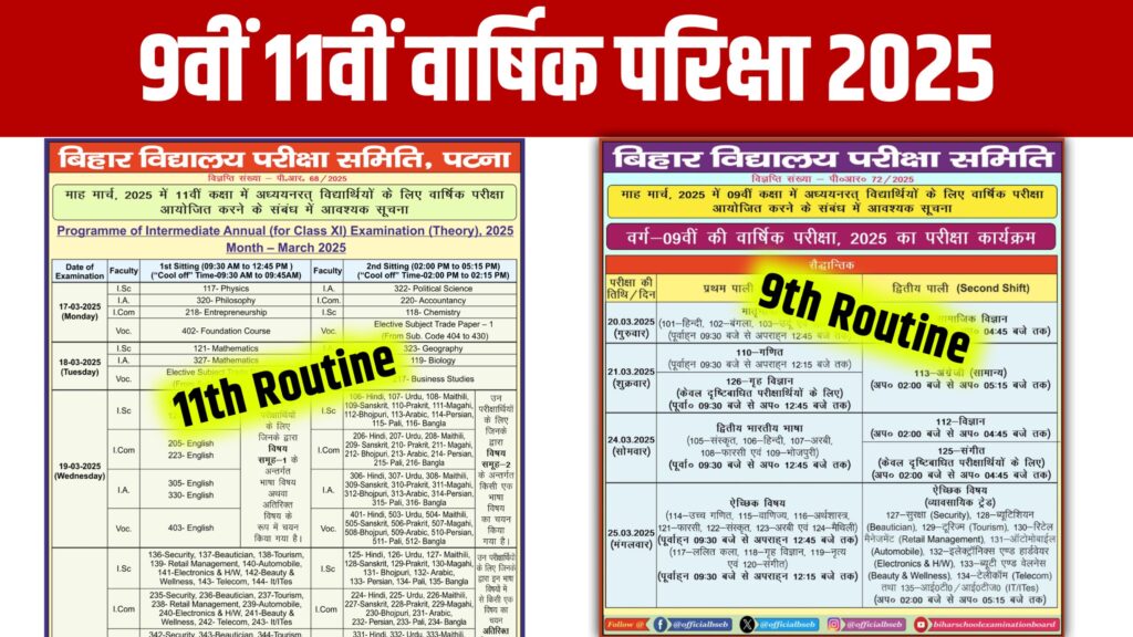 Class 9th Annual Exam Time Table 2025: